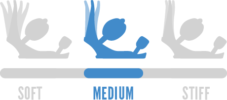 Medium