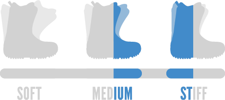 Medium Stiff