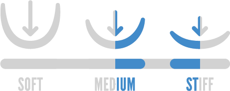 Medium Stiff