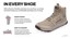 Altra Men's Lone Peak Hiker 3 Trail Running Shoes - Info 3